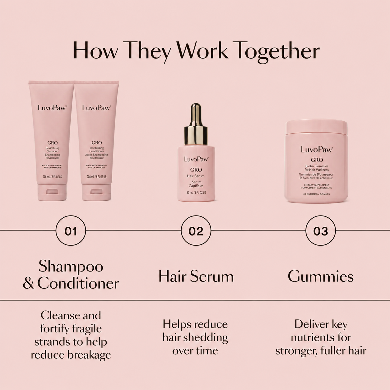 LuvoPaw GRO Scalp Serum – Lightweight Daily Scalp Care for Fuller-Looking Hair