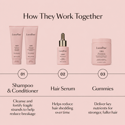 LuvoPaw GRO Scalp Serum – Lightweight Daily Scalp Care for Fuller-Looking Hair