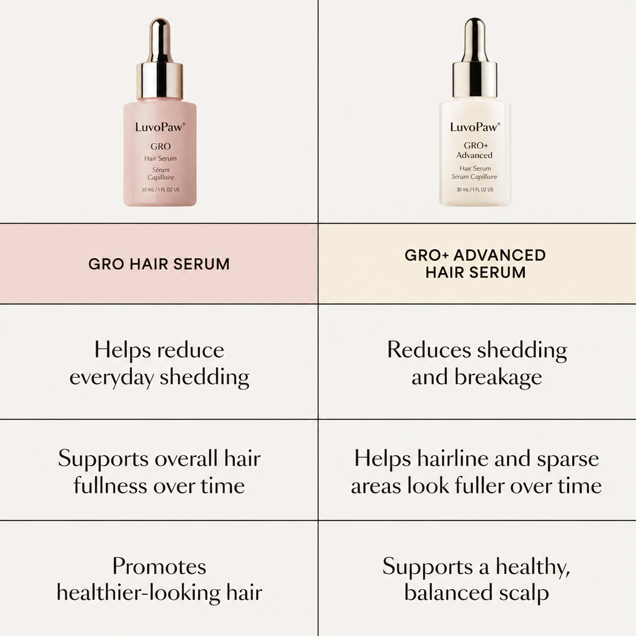 LuvoPaw GRO Scalp Serum – Lightweight Daily Scalp Care for Fuller-Looking Hair