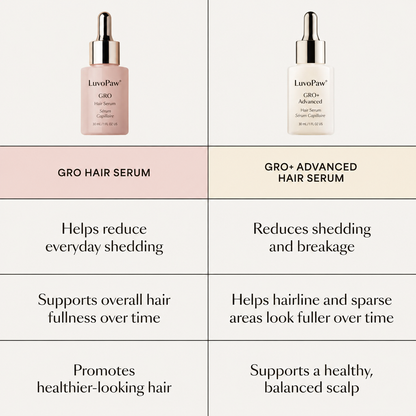 LuvoPaw GRO Scalp Serum – Lightweight Daily Scalp Care for Fuller-Looking Hair